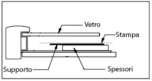 schema in sezione cornice con stampa galleggiante